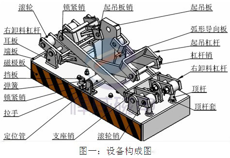 HLM5永磁起重器結(jié)構(gòu)圖